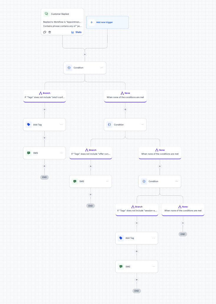 SMS Drip Campaign Automation — image 2
